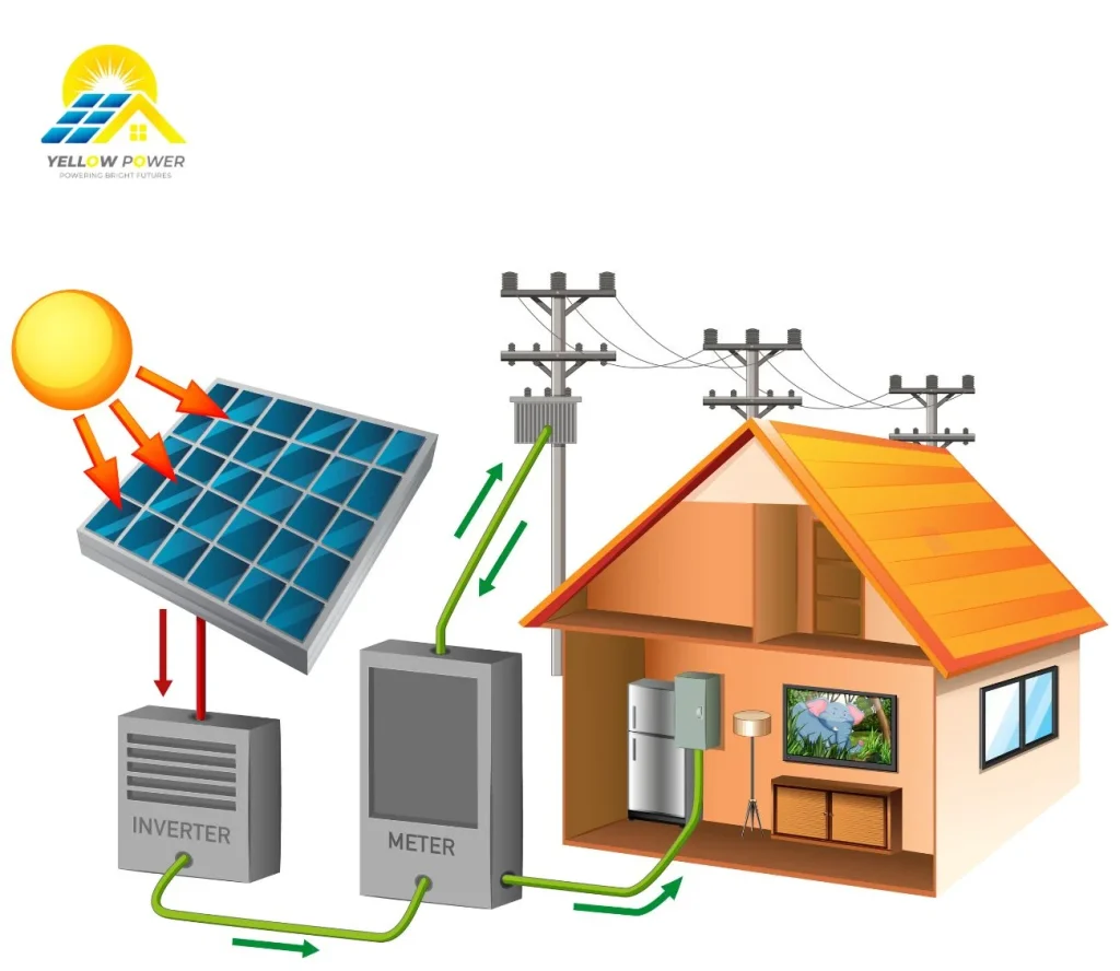 On Grid Solar System